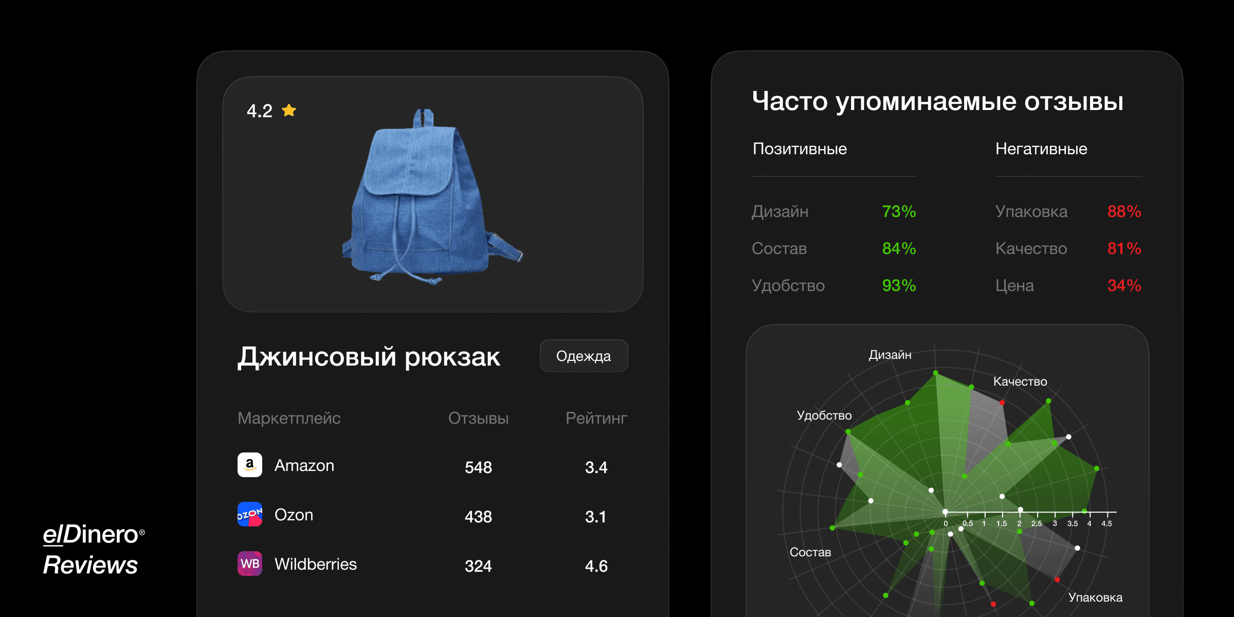 Технология интеллектуального анализа и суммирования отзывов на маркетплейсах на основе генеративных сетей