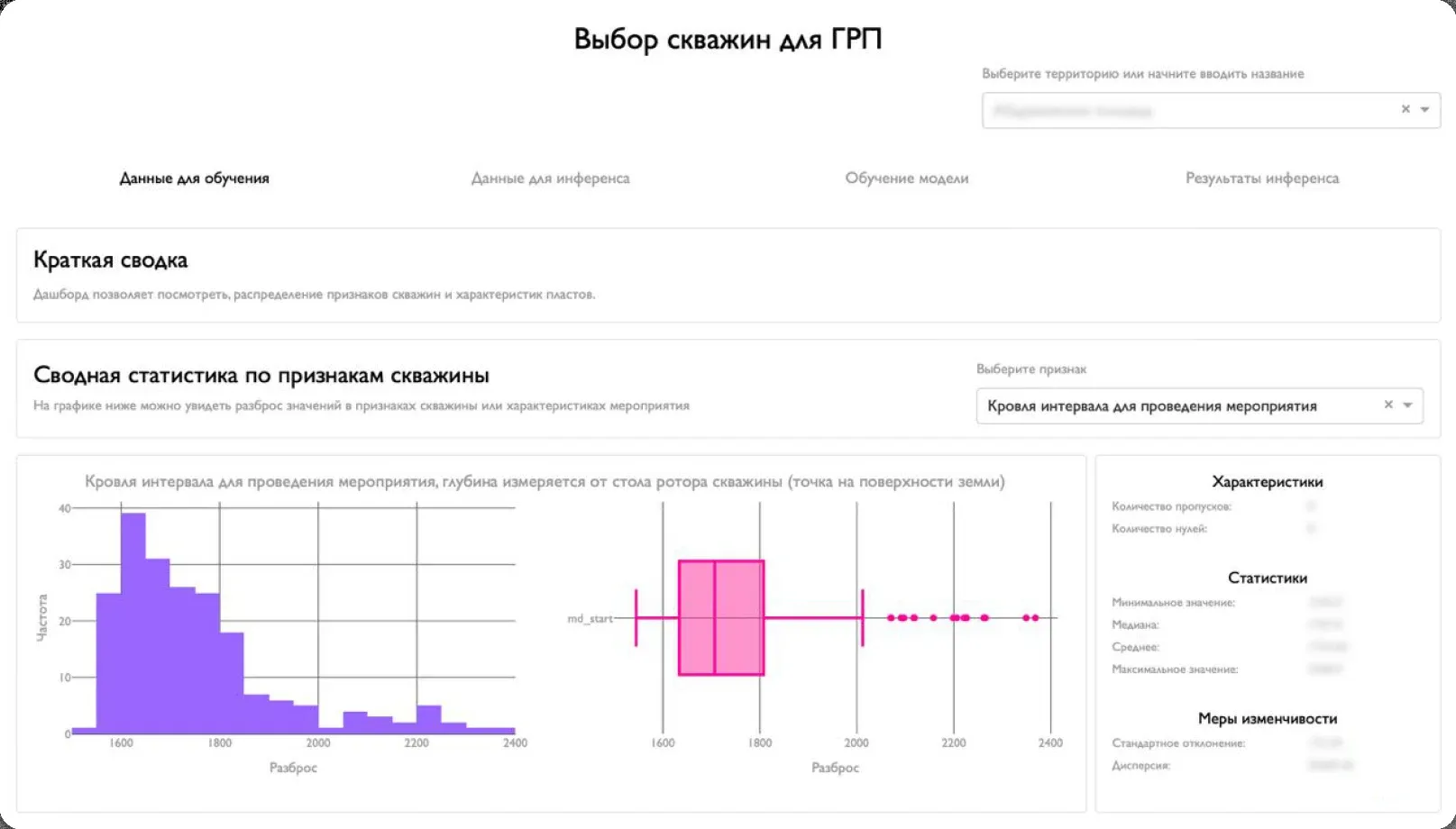 ML для ранжирования скважин-кандидатов на проведение ГРП
