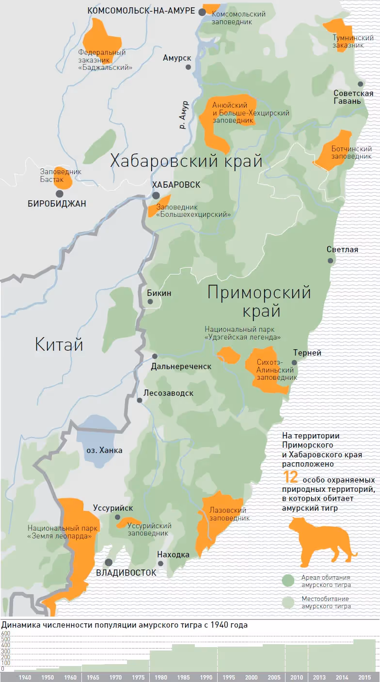 Хакатон Минприроды «Защита редких животных»