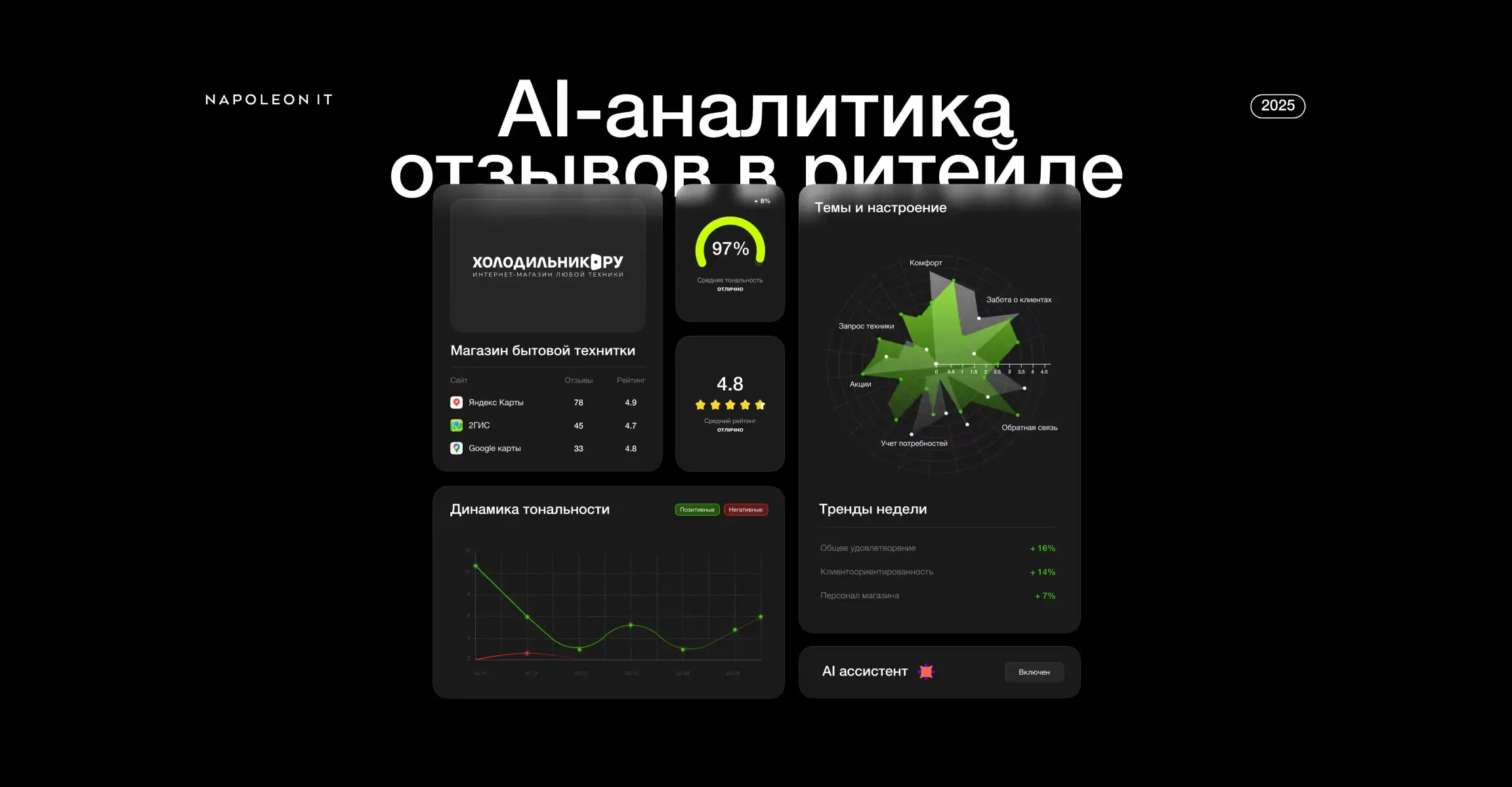 Масштабируемая LLM-система для анализа сотен тысяч отзывов ХОЛОДИЛЬНИК. РУ